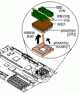 Diagram of a Socket 7-style CPU assembly