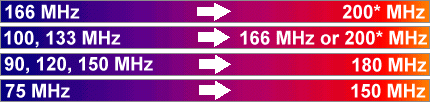 [Pentium OverDrive Processor w/ MMX Technology Upgrade Path]