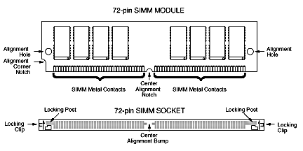 FIG 1-1